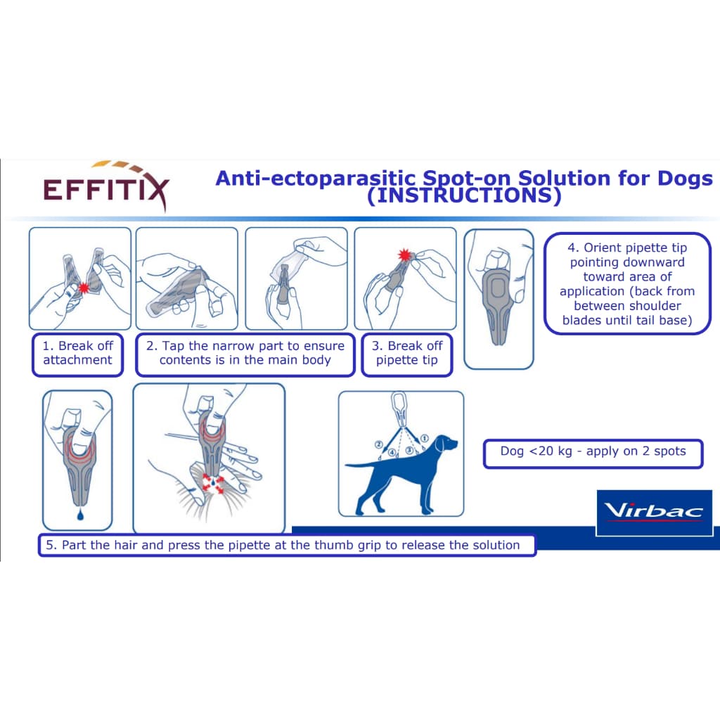 how to use Effitix for Medium Dog 1