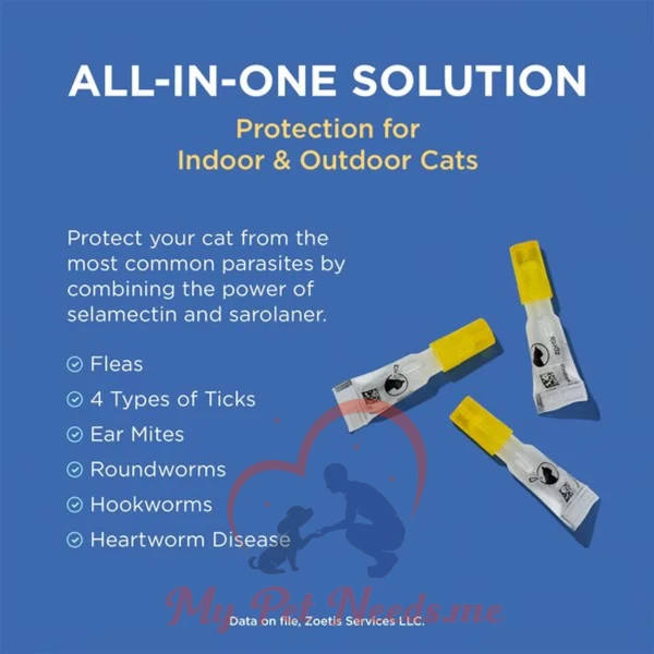 Revolution for 2.5 – 7.5 Kg cats and dogs